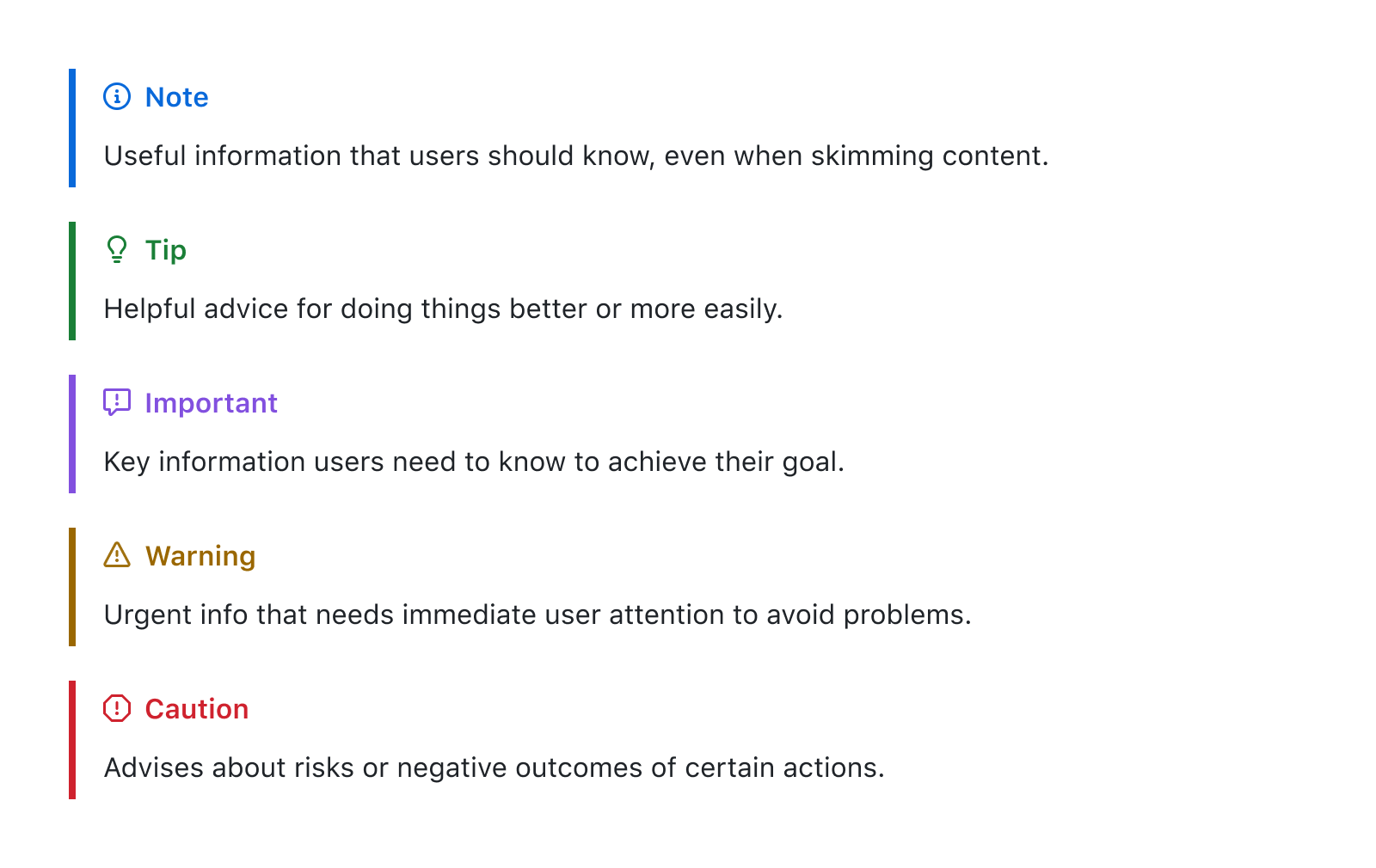 Markdown alerts showing how Note, Tip, Important, Warning, and Caution render with different colored text and icons.