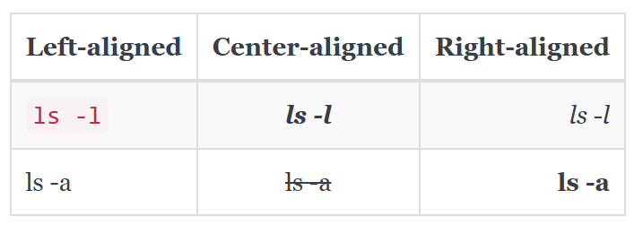 Markdown table rendered with cells can vary in width and do not need to be perfectly aligned within columns. .