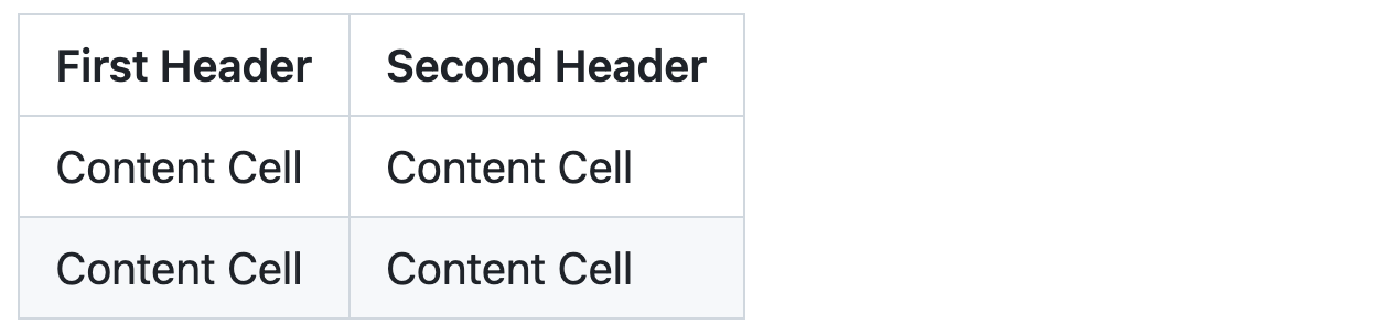 Markdown table rendered as two equal columns. Headers are shown in boldface, and alternate content rows have gray shading.